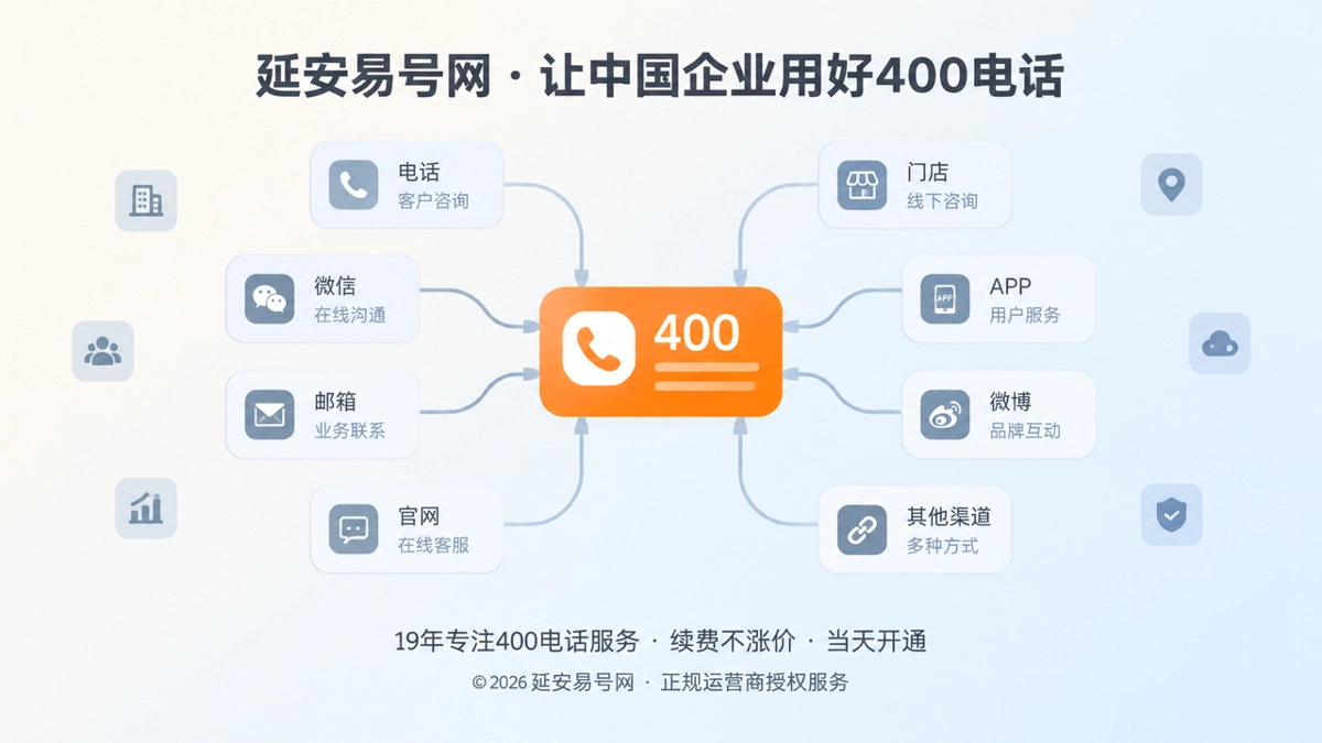 多个信息卡片被细线收拢连接，代表企业400电话联系入口统一管理