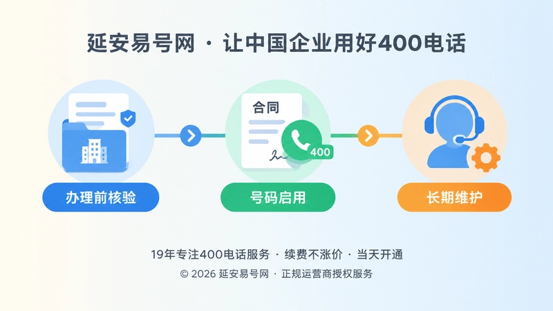 400电话申请到长期维护时间线图