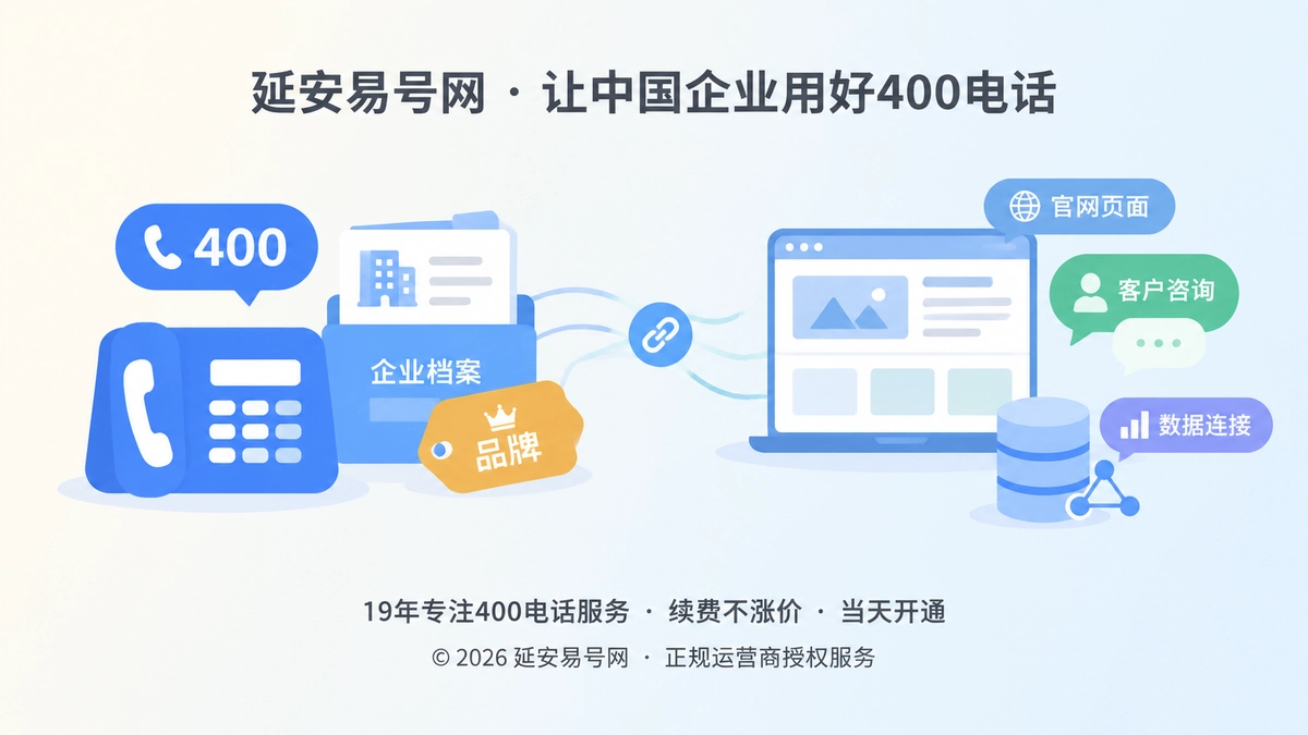 延安易号网400电话品牌故事首图