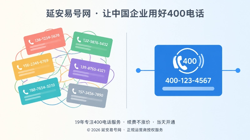 号码分散混乱与统一400电话入口的对比示意图