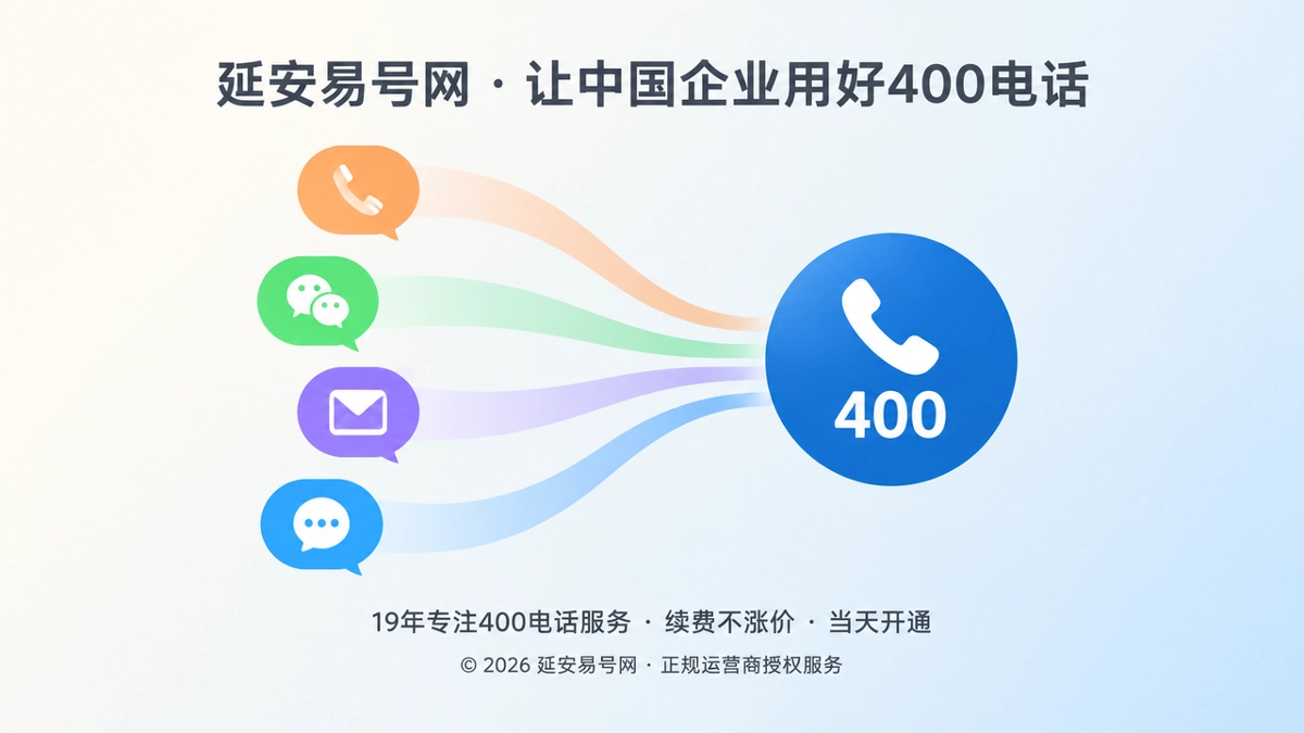 分散的联系方式汇聚成企业统一400电话通信入口示意图
