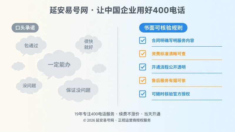 左右分栏对比画面，左侧模糊气泡代表口头承诺，右侧整齐清单与勾选框代表书面规则，代表400电话办理要认书面凭证