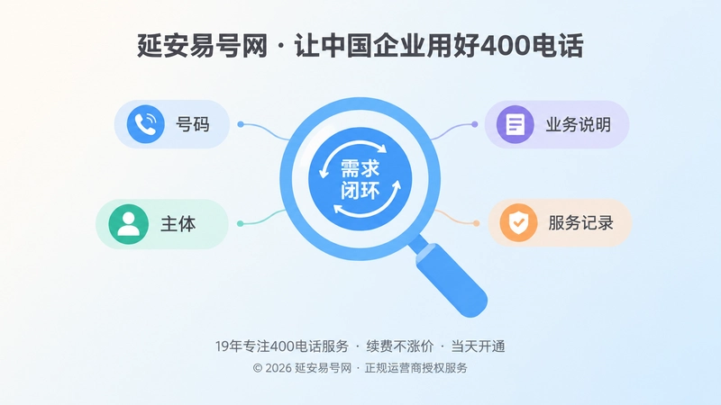 放大镜聚焦需求闭环的扁平化插画