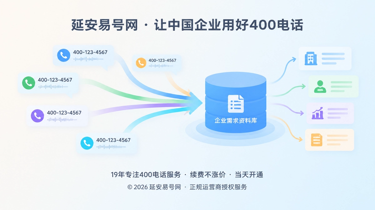 来电气泡沿统一号码汇聚到企业需求资料库的扁平化插画