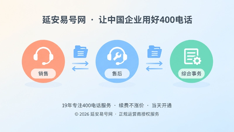 企业按销售售后综合事务划分接听并交接的抽象插画