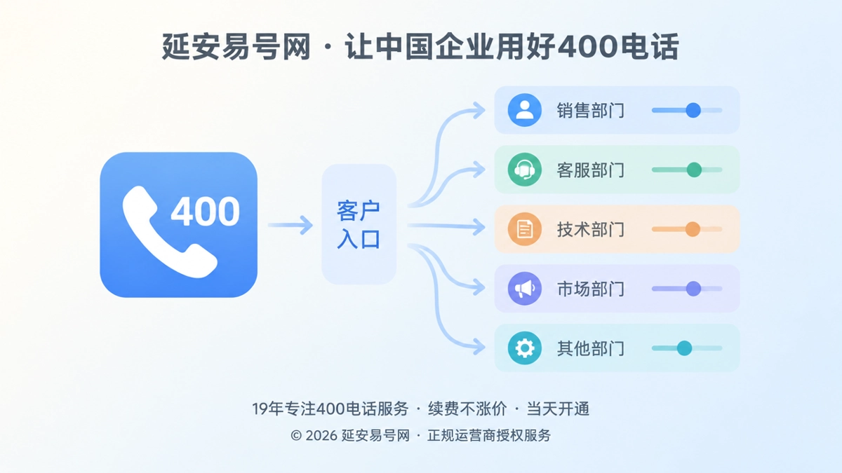 2026年400电话价值呈现：把组织变动隔离在客户听不见的地方