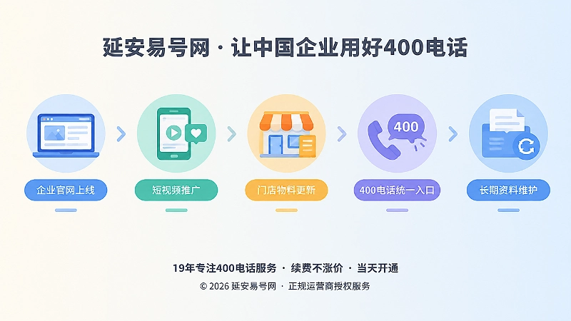400电话跨渠道通信改造时间线配图