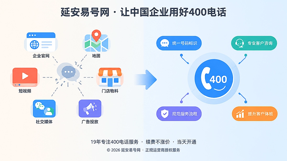 2026年延安400电话办理：跨渠道通信改造如何稳住获客