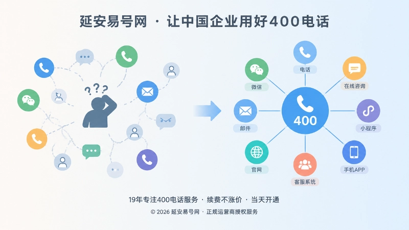 左右对比展示号码分散与统一入口的管理差异