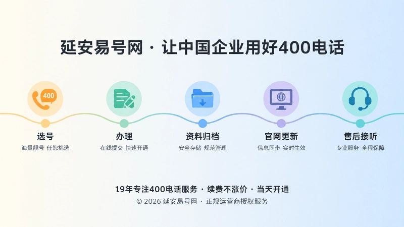 时间线式扁平化插画展示400电话选号办理到长期维护